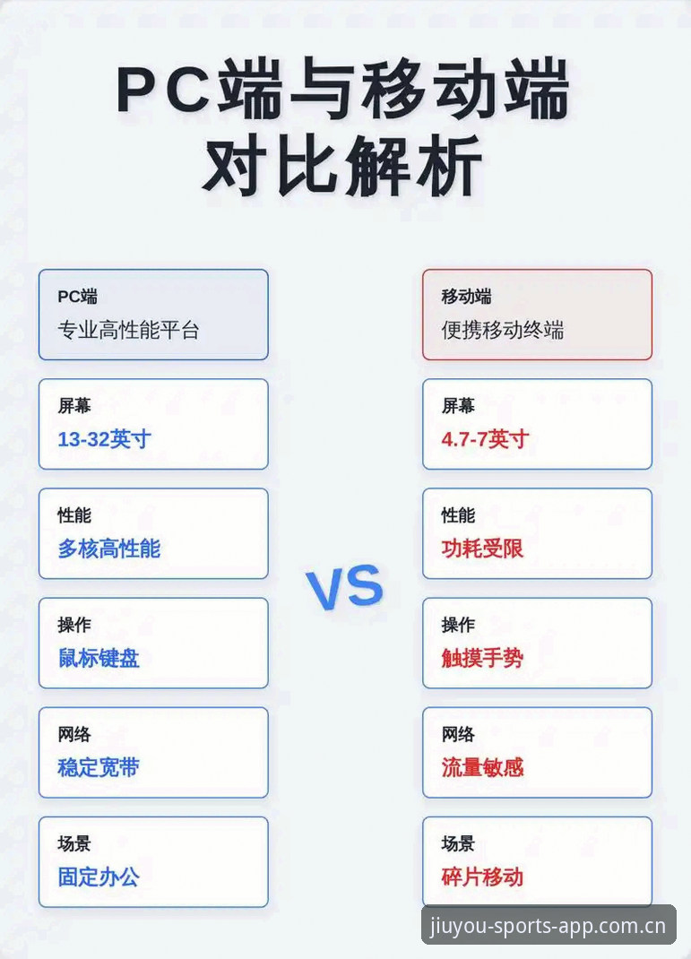 九游体育界面消失 九游体育界面消失 vs 数据直达:移动端与PC端的选择差异